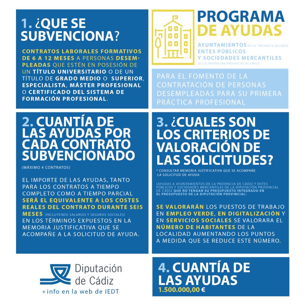 INFOGRAFI¿A AYUNTAMIENTOS