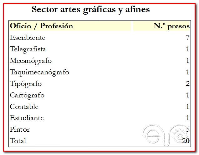 Sector artes gráficas y afines