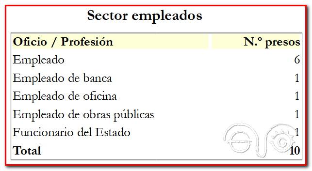 Sector empleados