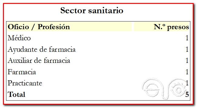 Sector sanitario