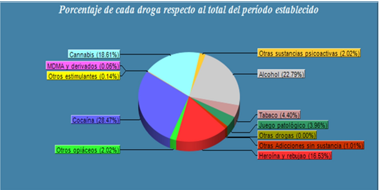 tratamientos