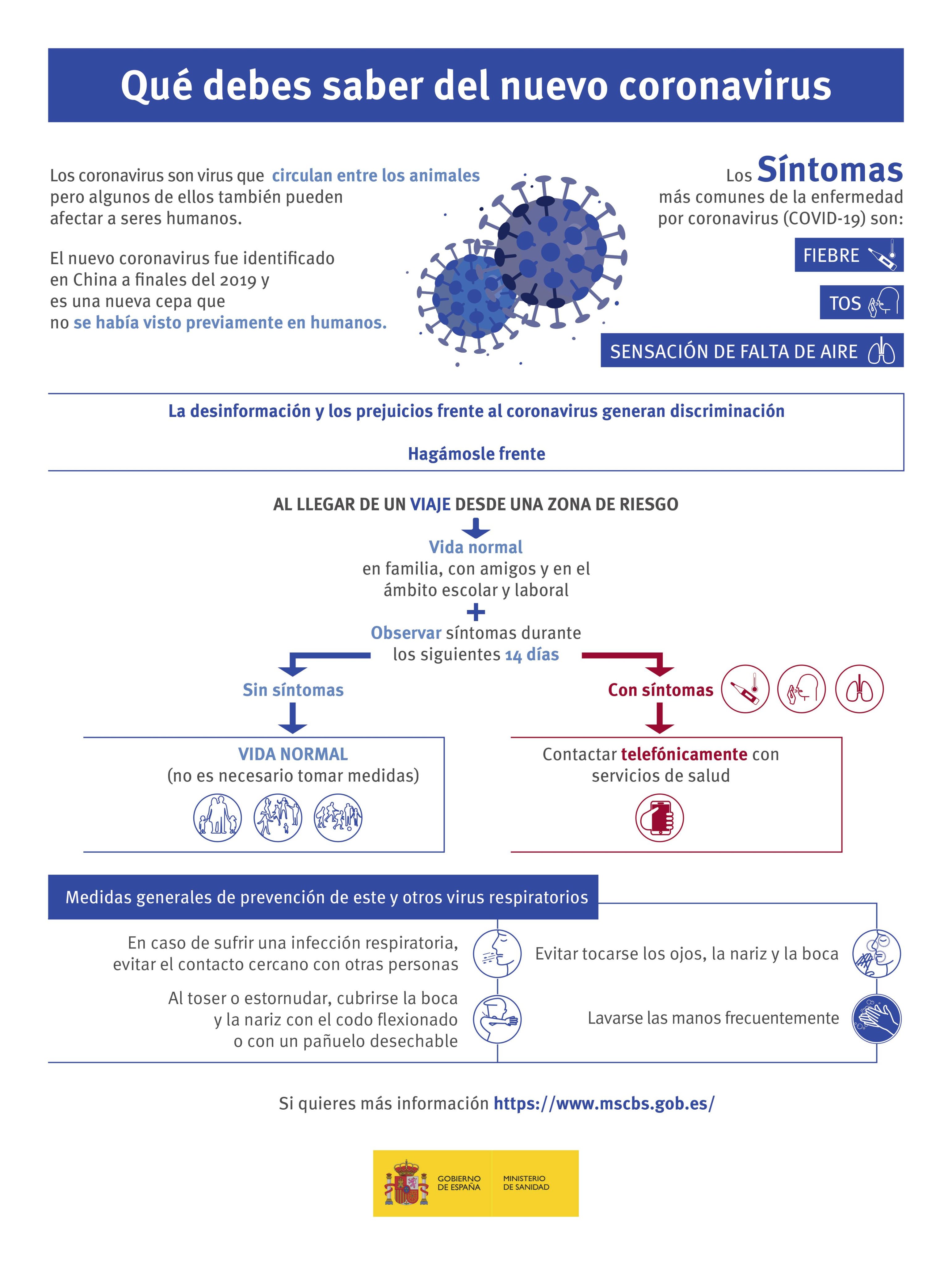 Que debes saber del coronavirus Que debes saber del coronavirus