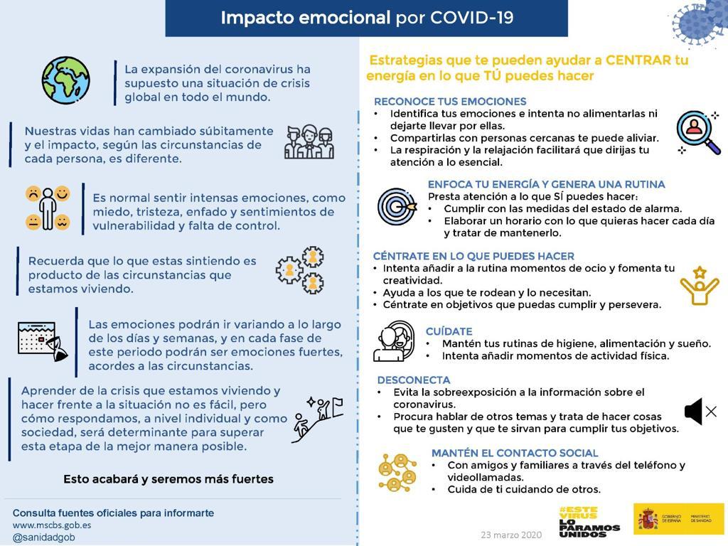 Impacto Emocional COVID Impacto Emocional COVID